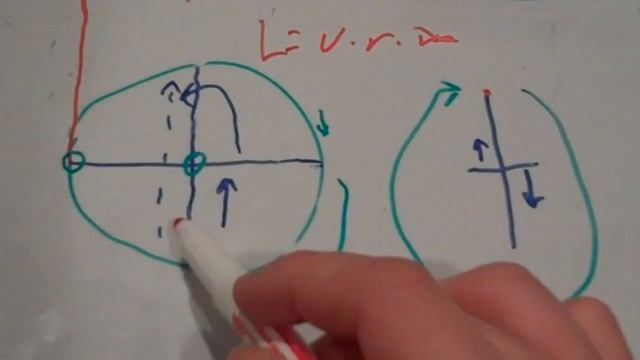 Gyroscope смотреть онлайн