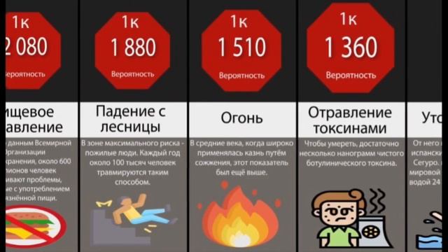 Сравнение вероятности:Смерть.#Сравнение.#Смерть.#Вероятность. смотреть онлайн