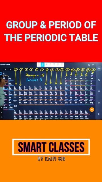 GROUP & PERIOD OF THE PERIODIC TABLE #periodictable #chemistry #10thclass #cbse смотреть онлайн
