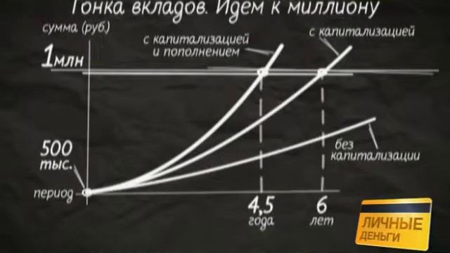 Программа Личные деньги от 27 июля 2013 года смотреть онлайн