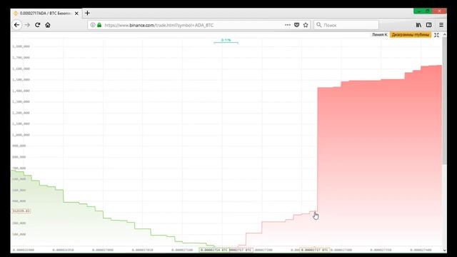 Торговля криптовалютой на Бирже Binance