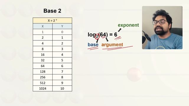 লগারিদম জিনিসটা আসলে কি? Who and Why First Invented Logarithm? смотреть онлайн