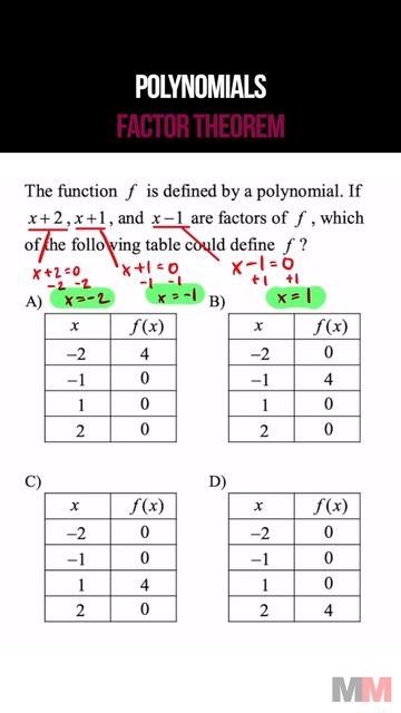 FACTORS OF POLYNOMIALS and the Factor Theorem смотреть онлайн