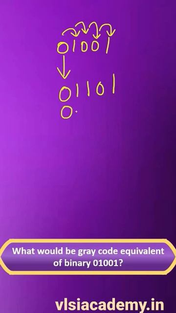 Gray Code Introduction | Digital Electronics under 59 seconds | VLSI Academy смотреть онлайн