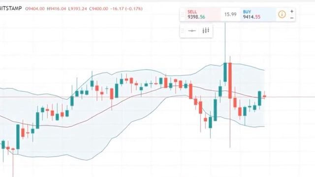 Пик Стоимости Биткоина В Долларах