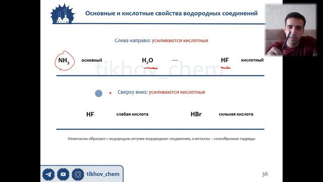 2.4.1. Изменение свойств водородных соединений. Теория. ЕГЭ по химии