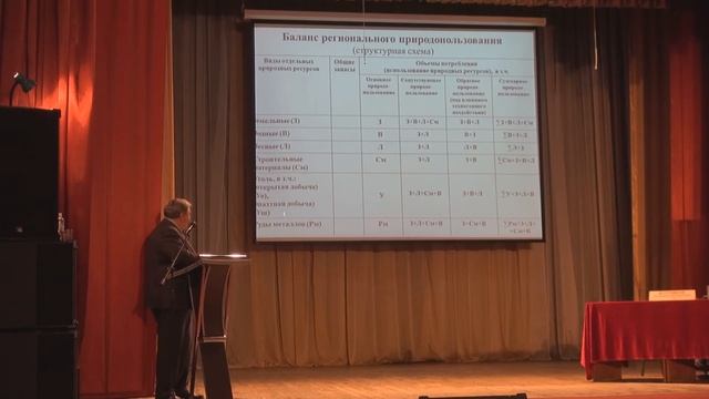 Петр Яковлевич Бакланов: территориальные структуры природопользования в региональном развитии смотреть онлайн