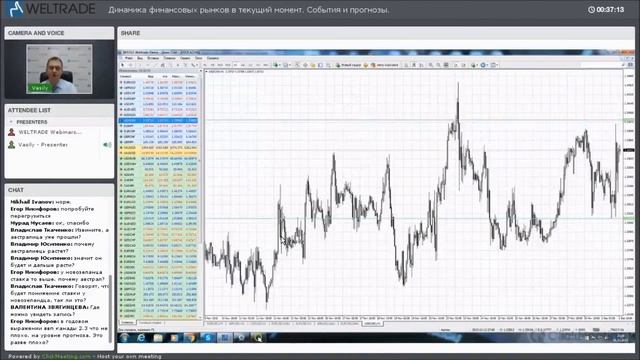 Динамика финансовых рынков в текущий момент. События и прогнозы.