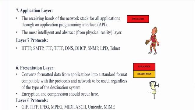 Learning Network Technology and Security Fundamentals Training Video -- Part 1: The OSI Model смотреть онлайн