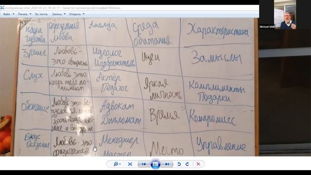 Пройденное по-новому. Четыре языка любви. смотреть онлайн