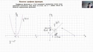 Понятие графика функции.  Теория.