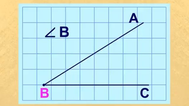Кут. Позначення кутів