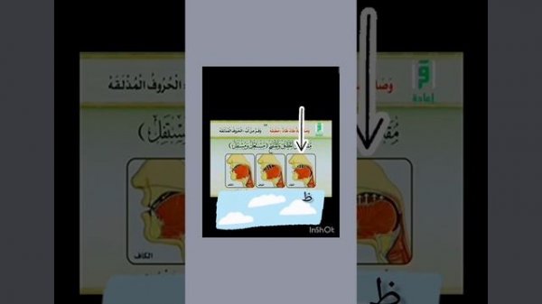 صفات الحروف. Свойство букв. Открытость закрытость. الإطباق و الإنفتاح