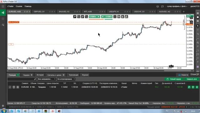 Торговля онлайн на Forex Видео курсы обучения скальпингу смотреть онлайн