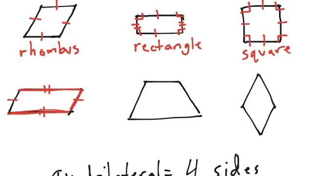 [3.G.1-2.1] Shape Categories - Common Core Standard смотреть онлайн