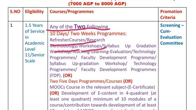 CAS (Career Advancement Scheme) (UGC-7th Pay-New Rules) for College Teachers in English-Watch it. смотреть онлайн