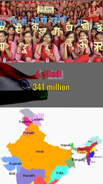 World most spoken languages || Languages by number of native speakers #shorts смотреть онлайн