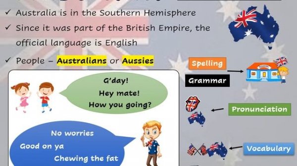 English Speaking Countries Part 2