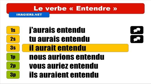 Узнать французский = Entendre = Conditionnel Passé смотреть онлайн