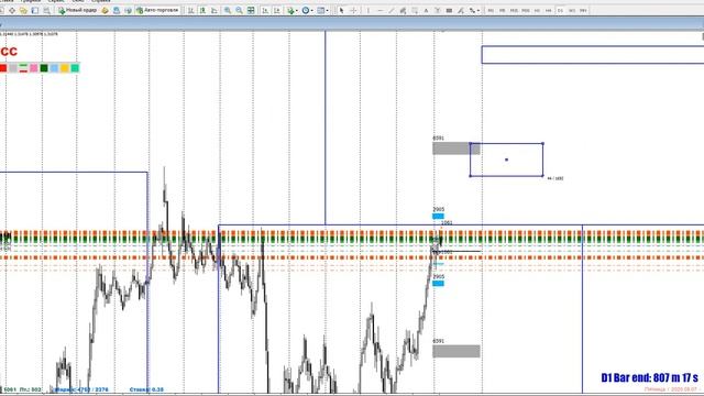 GBPUSD Среднесрочное планирование Цели 2020 - 2021 смотреть онлайн