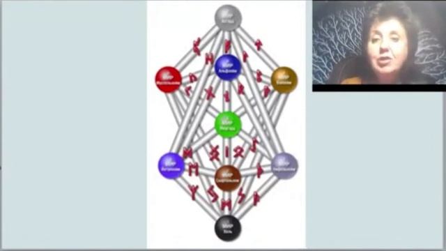 Система миров древа Иггдрасиль
