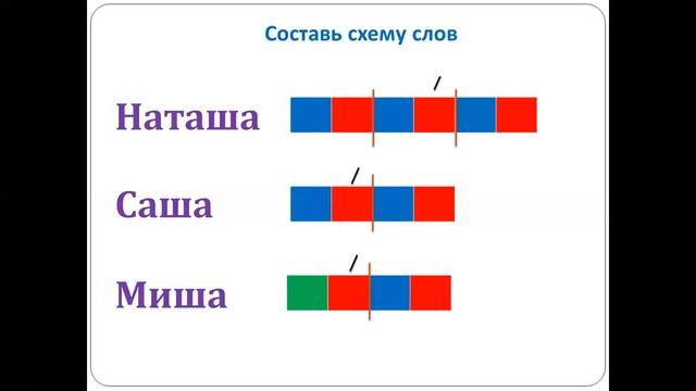 Русский язык 1 класс дистанционка смотреть онлайн