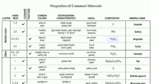 Reference Table Page 16 - Mineral ID.mov