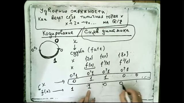 Лекция 4: Удвоение окружности. Символическая динамика. смотреть онлайн