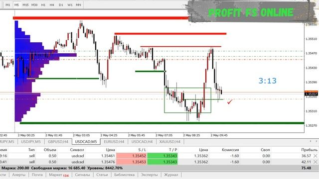FOREX ТОРГОВЛЯ. РЕЗУЛЬТАТ ДВУХ СДЕЛОК #forex #форекспрогнозы смотреть онлайн