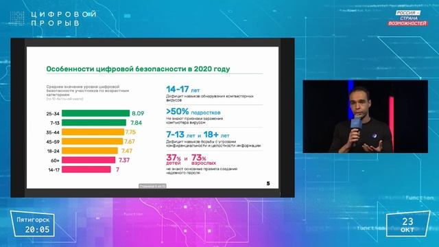 Цифровая грамотность в Северо-Кавказском федеральном округе. Сергей Гребенников смотреть онлайн