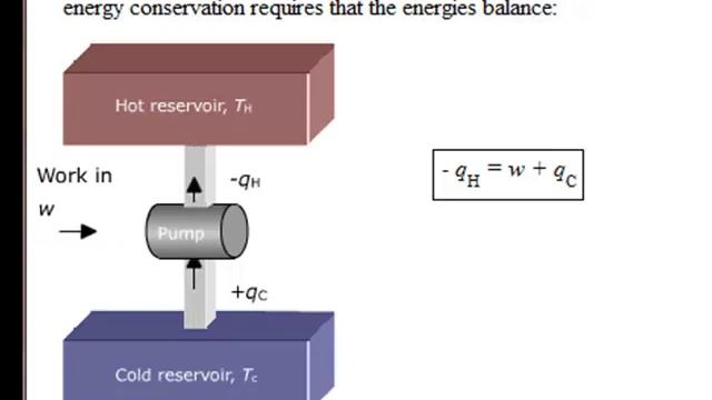 Heat Pump - Thermodynamics (Physical Chemistry) смотреть онлайн
