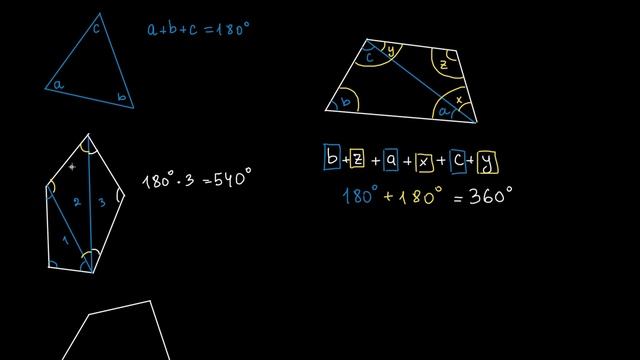 Koʻpburchakning Ichki Burchaklari Yigʻindisi | Geometriya Asoslari | Geometriya