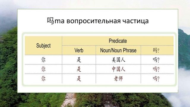 Standart course 3 урок учеб смотреть онлайн