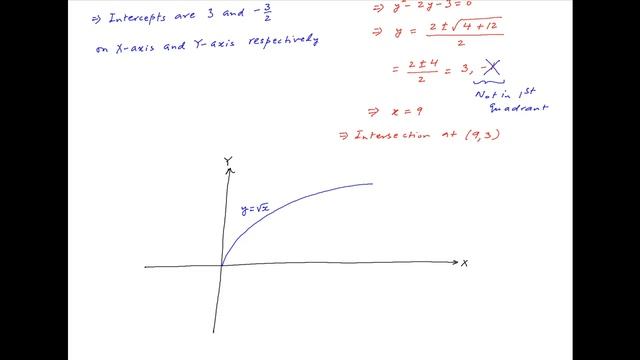 Find the area bounded by the curve y = sqrt(x), 2y + 3 = x and the X-axis in the first quadrant. смотреть онлайн