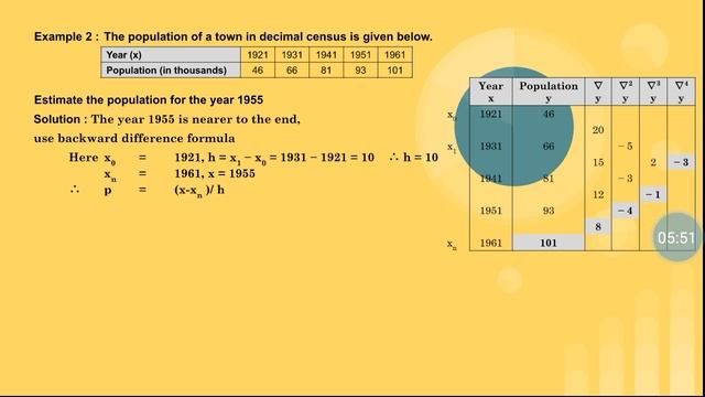Interpolation - Newtons backward Interpolation formula смотреть онлайн