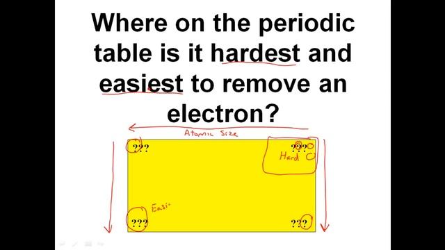Periodic Trends In Ionization Energy