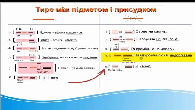 Тире між підметом і присудком. Тема+практикум смотреть онлайн