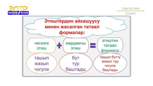 5-класс | Кыргыз тили | Жөнөкөй жана татаал этиш