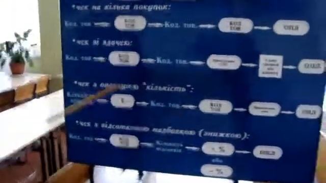 Робочий день контролера касира