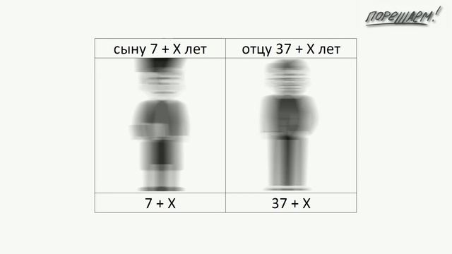Математика. Уравнения. Задача про отца и сына.