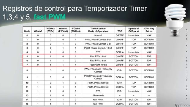 PWM con registros смотреть онлайн