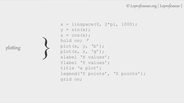 ⨘ } Matlab / Octave basic concepts } LEPROF } смотреть онлайн