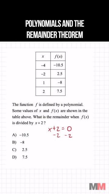 Best Shortcut On The Sat Math Polynomials Remainder Theorem