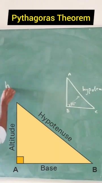 Pythagoras Theorem | Formula #maths #class10 #pythagoras_theorem #mathswithmueen