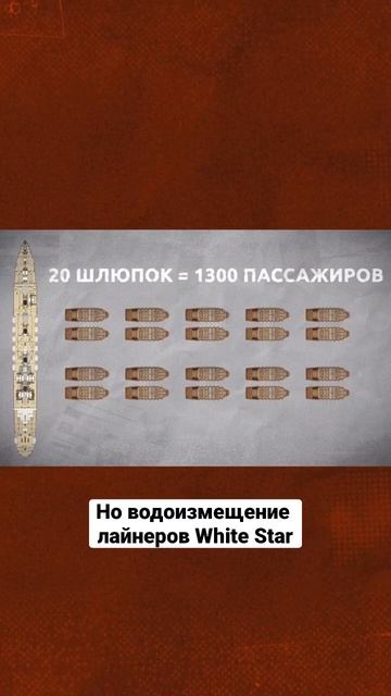 Уверенность в непотопляемости лайнера стоила людям жизни #Титаник #история #тайны #shorts смотреть онлайн