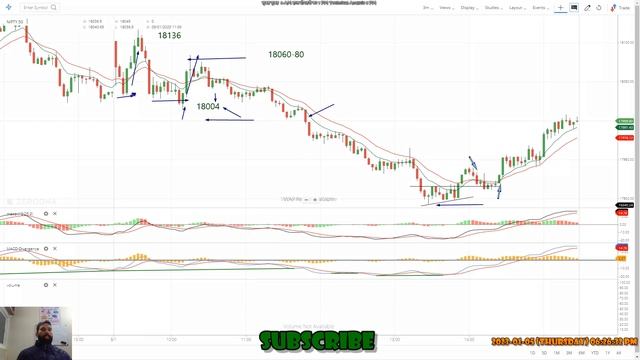 Bullish trade profitable while day trend is strongly bearish смотреть онлайн