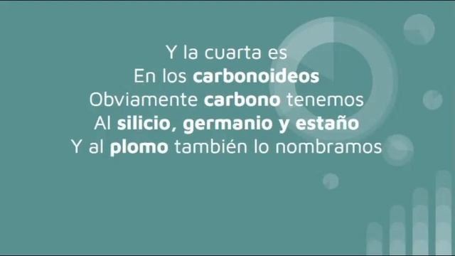 Canción de las familias de la tabla periódica *lea la descripción* смотреть онлайн