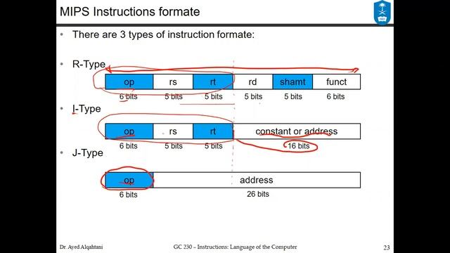 GC230-Computer Architecture - Lecture 3 - Instructions Language of the Computer 1-3 смотреть онлайн
