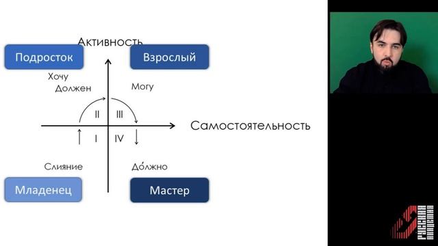 Сферы жизни: Служение. Что такое истинное служение? смотреть онлайн