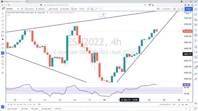 12-24-21 Equity Index Futures смотреть онлайн